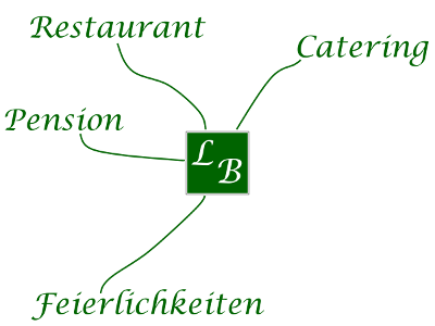 Wir vereinen Restaurant, Pension, Catering und Feierlichkeiten.